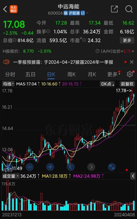 01919中國遠洋股吧，6001919中國遠洋股票